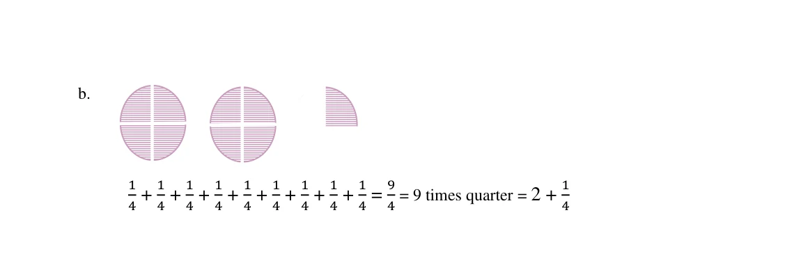 Source worked solution for Class 6 Chapter 7, question 10, part 2