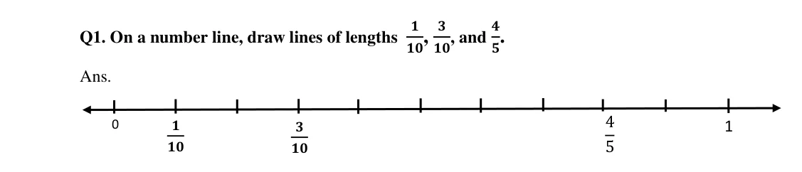 Source worked solution for Class 6 Chapter 7, question 15, part 1