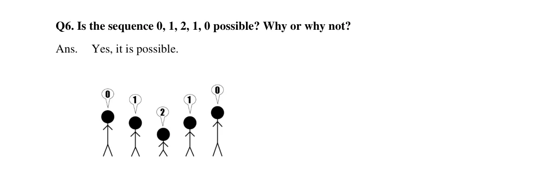 Source worked solution for Class 6 Chapter 3, question 8, part 1