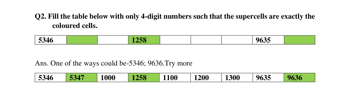 Source worked solution for Class 6 Chapter 3, question 11, part 1