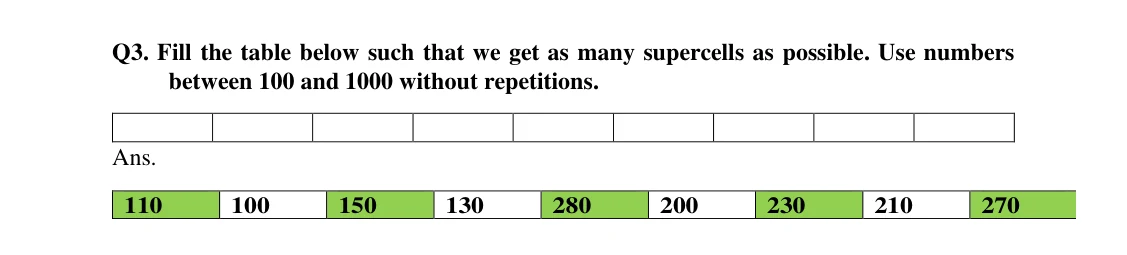 Source worked solution for Class 6 Chapter 3, question 12, part 1
