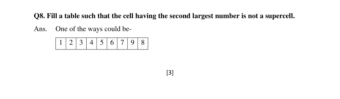 Source worked solution for Class 6 Chapter 3, question 17, part 1