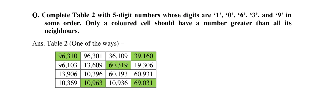 Source worked solution for Class 6 Chapter 3, question 20, part 1