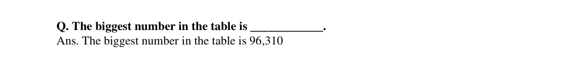 Source worked solution for Class 6 Chapter 3, question 21, part 1