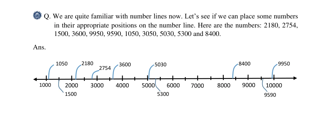 Source worked solution for Class 6 Chapter 3, question 24, part 1