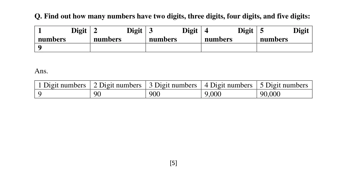 Source worked solution for Class 6 Chapter 3, question 26, part 1
