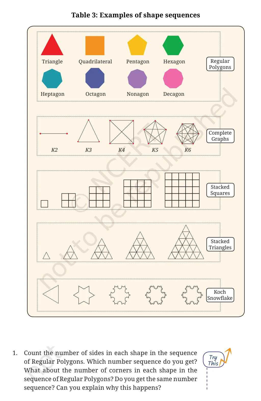 NCERT Class 6 Maths Chapter 1, pages 10, 11, Figure it Out relation question 1 with Table 3