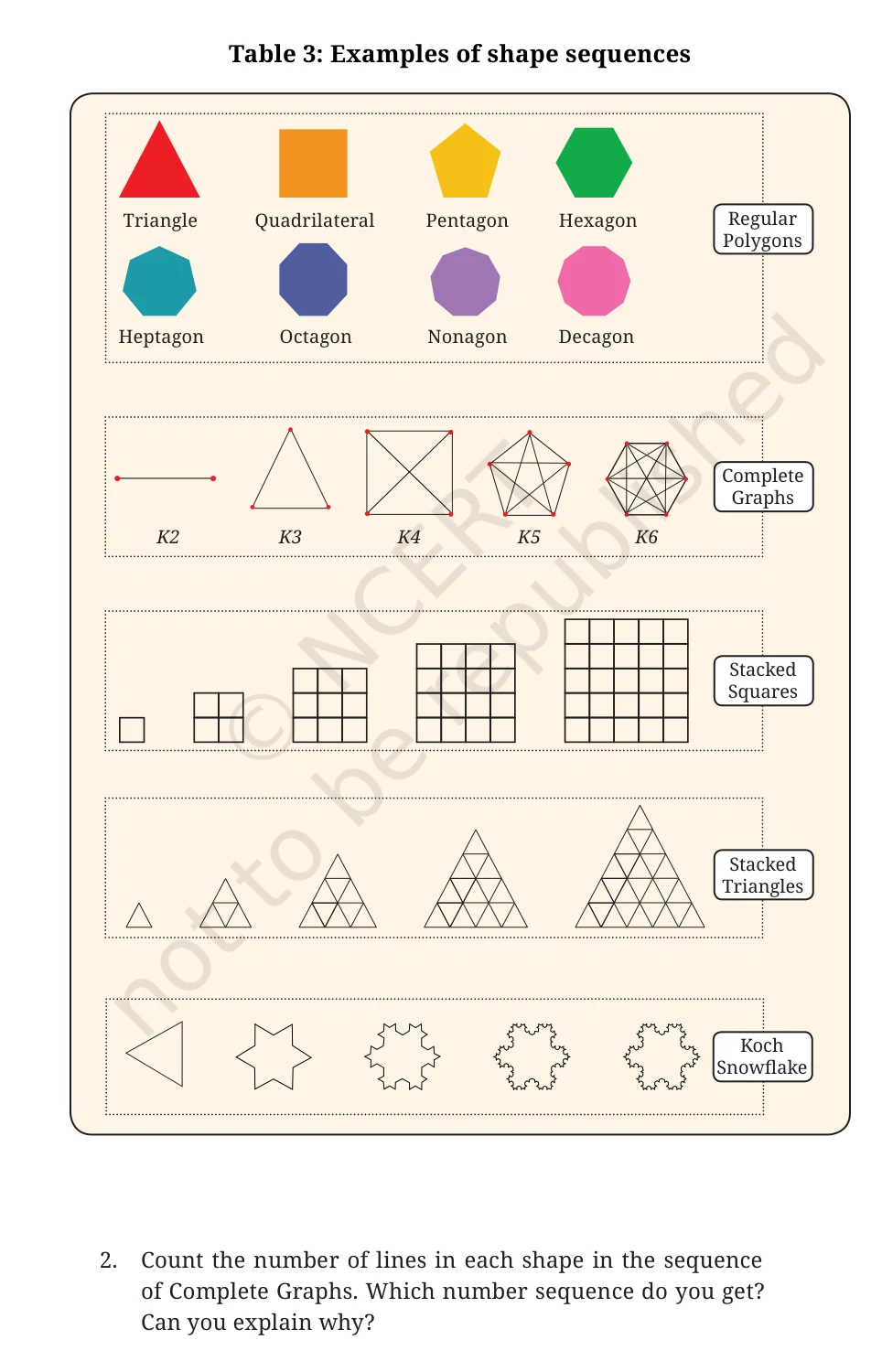 NCERT Class 6 Maths Chapter 1, pages 10, 11, Figure it Out relation question 2 with Table 3