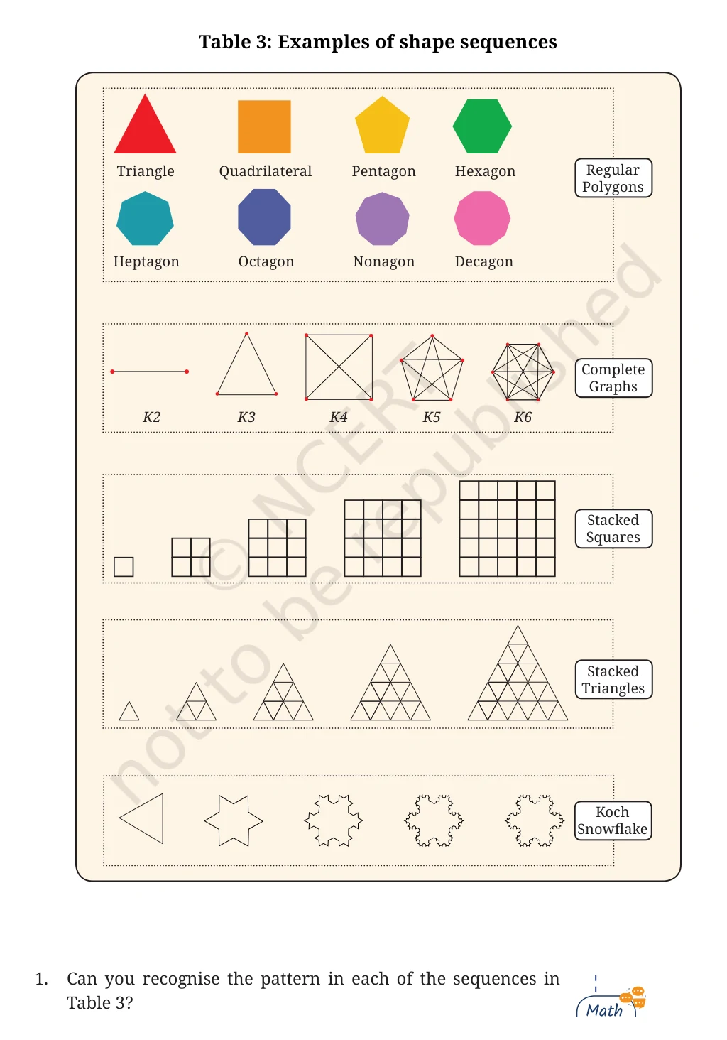 NCERT Class 6 Maths Chapter 1, pages 10, 11, Figure it Out shapes question 1 with Table 3