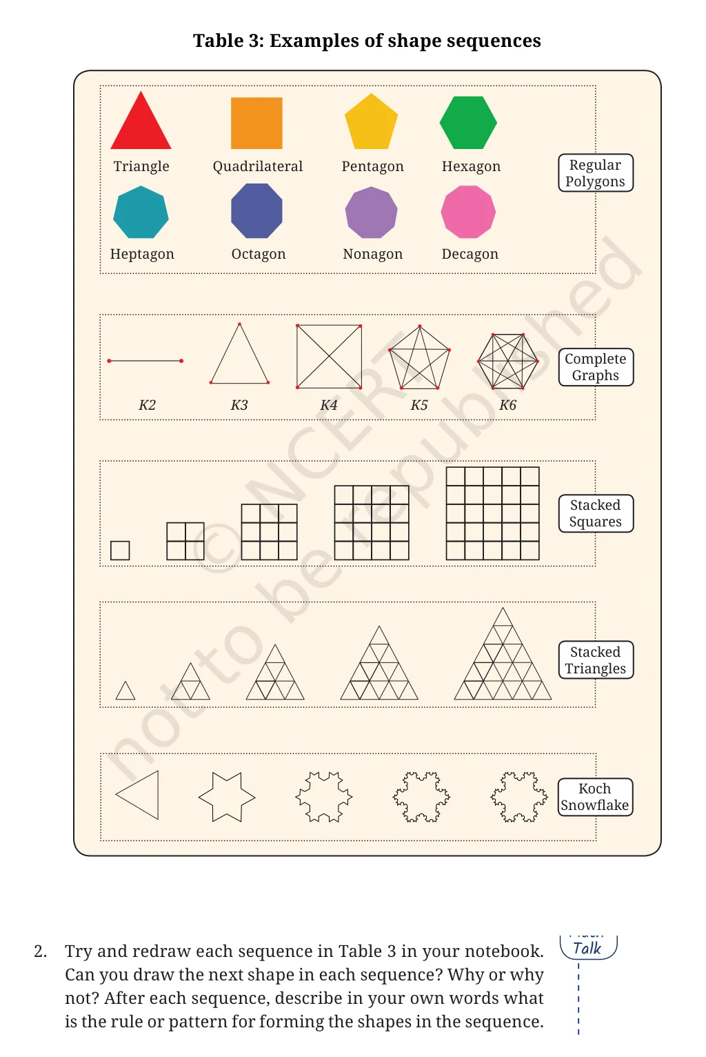 NCERT Class 6 Maths Chapter 1, pages 10, 11, Figure it Out shapes question 2 with Table 3