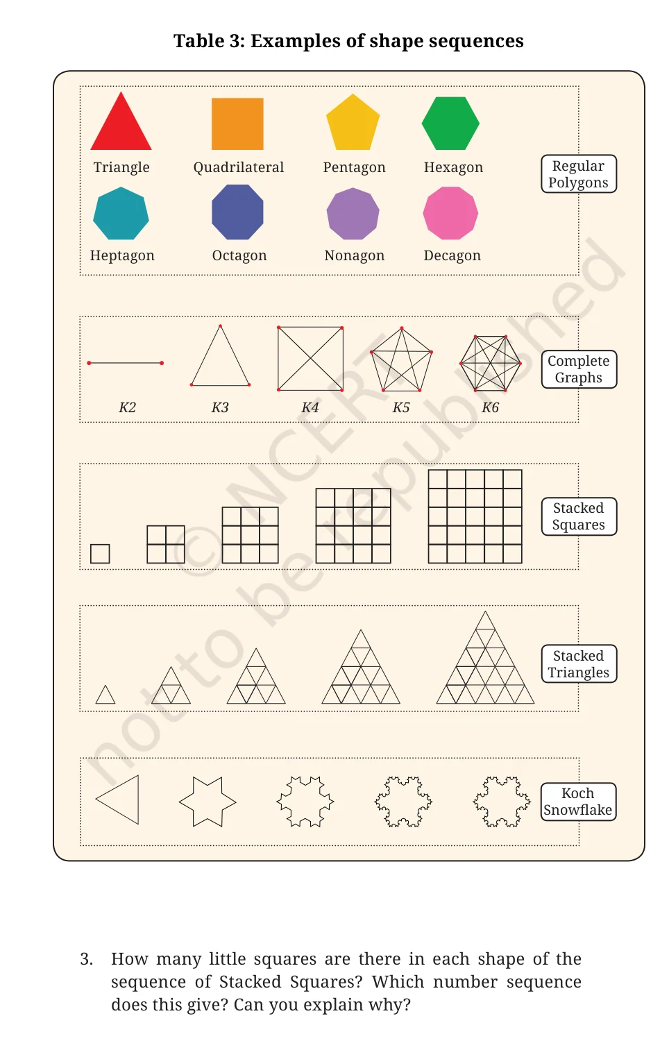 NCERT Class 6 Maths Chapter 1, pages 10, 12, Figure it Out relation question 3 with Table 3