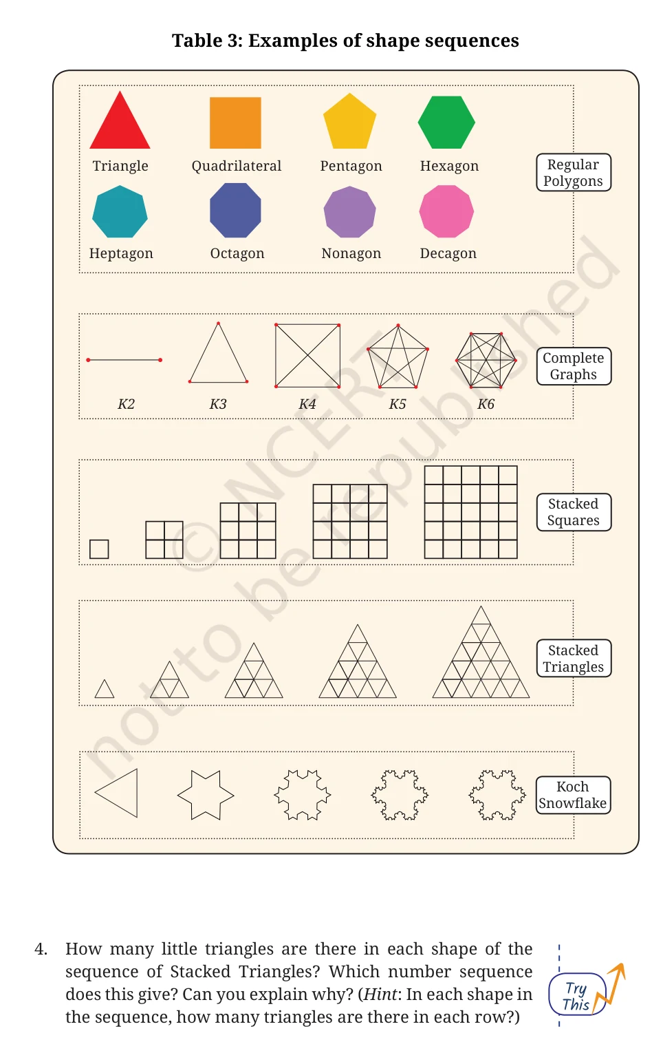 NCERT Class 6 Maths Chapter 1, pages 10, 12, Figure it Out relation question 4 with Table 3