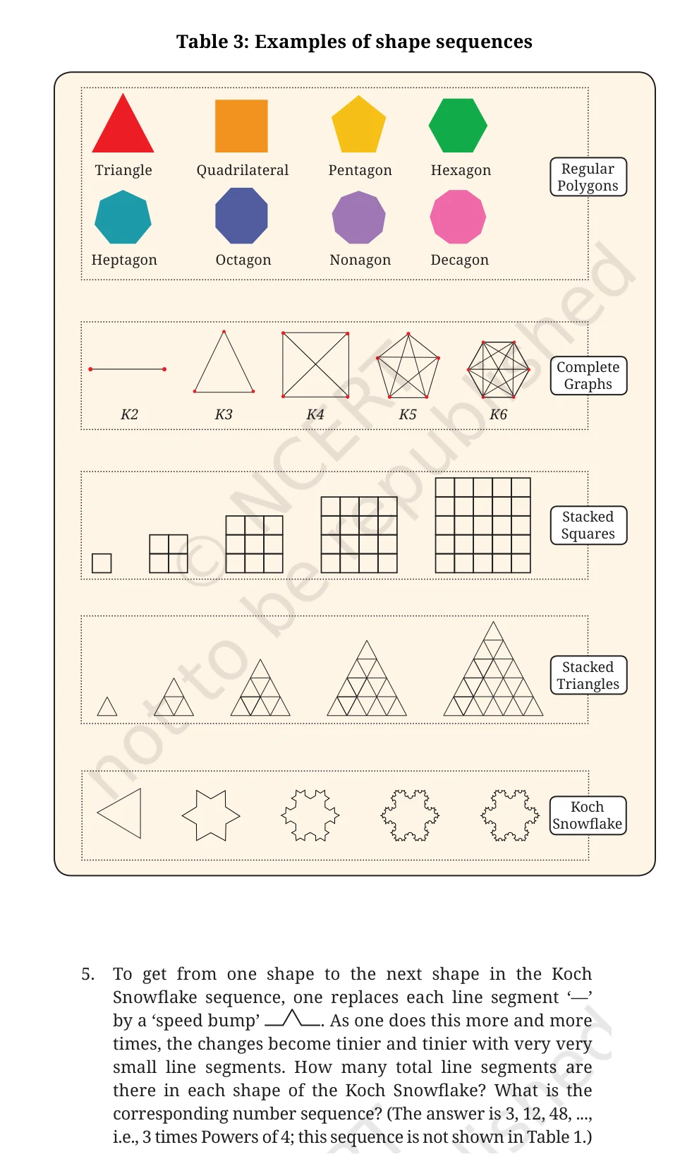 NCERT Class 6 Maths Chapter 1, pages 10, 12, Figure it Out relation question 5 with Table 3