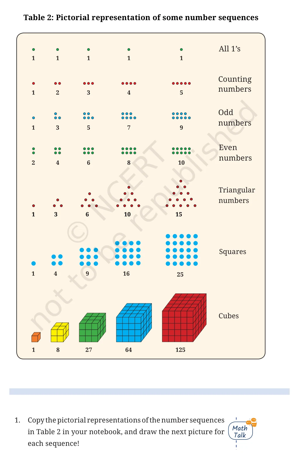 NCERT Class 6 Maths Chapter 1, pages 4, 5, Figure it Out question 1 with Table 2