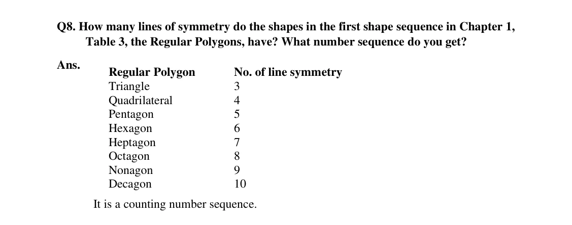 Source worked solution for Class 6 Chapter 9, question 28, part 1