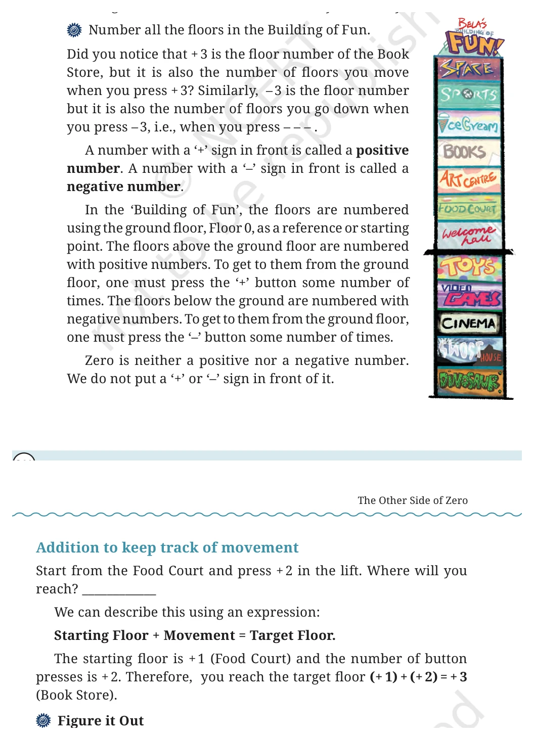 NCERT Class 6 Maths Chapter 10, question 2