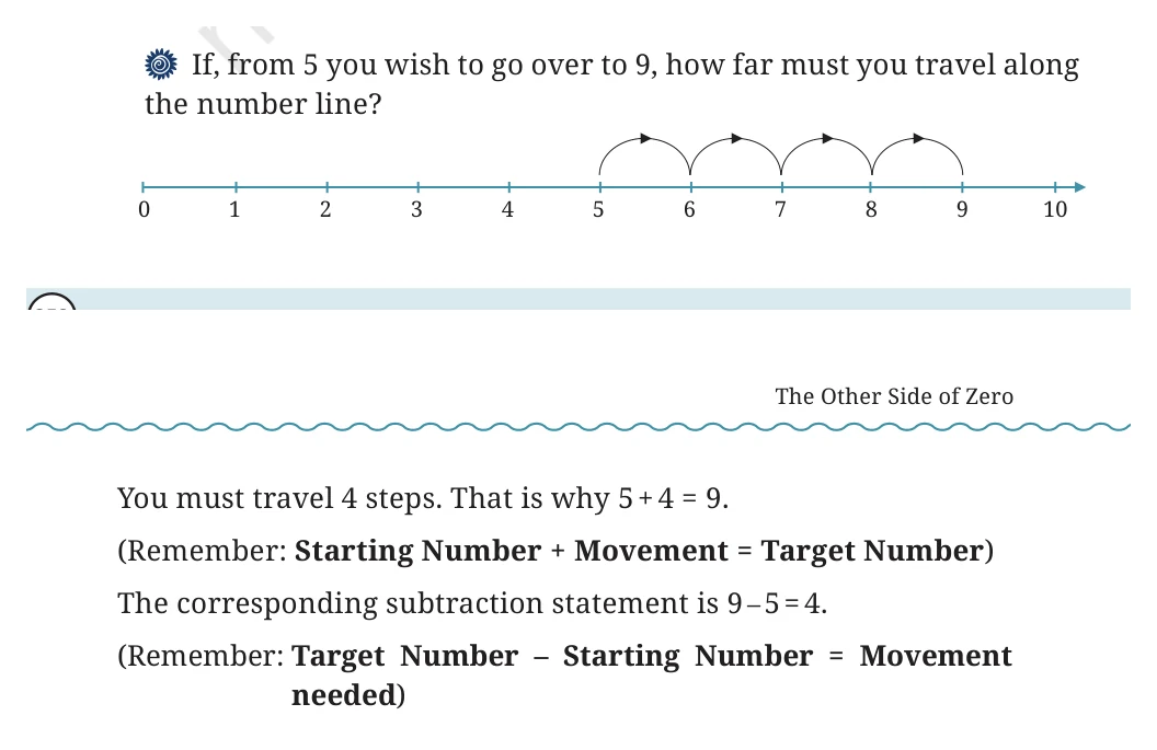 NCERT Class 6 Maths Chapter 10, question 18