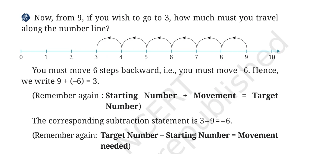 NCERT Class 6 Maths Chapter 10, question 19