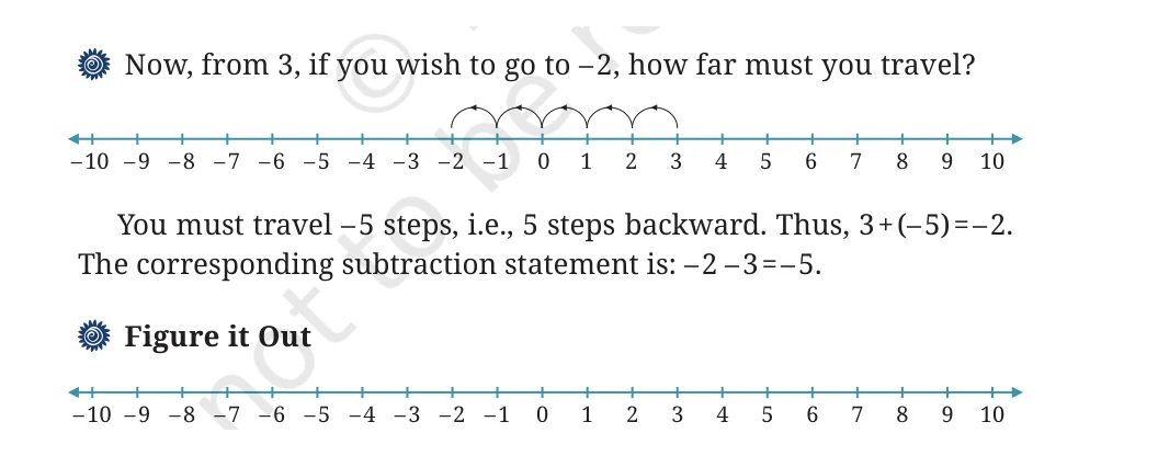 NCERT Class 6 Maths Chapter 10, question 20
