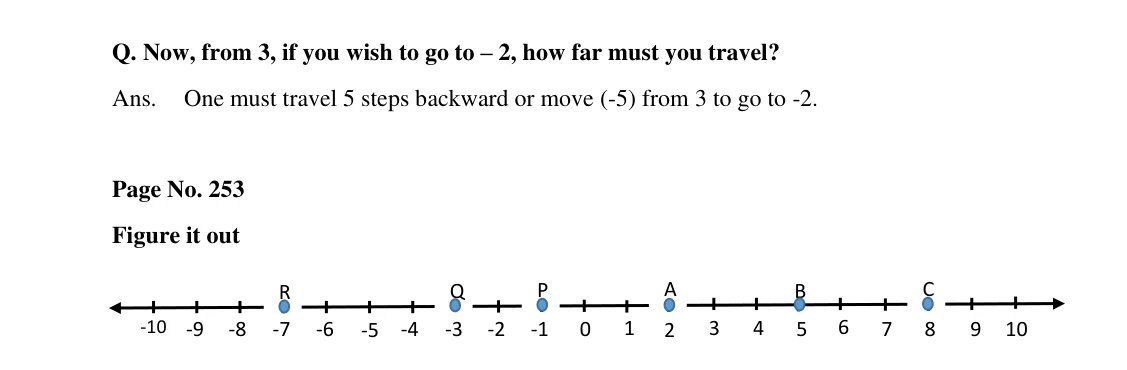 Source worked solution for Class 6 Chapter 10, question 20, part 1