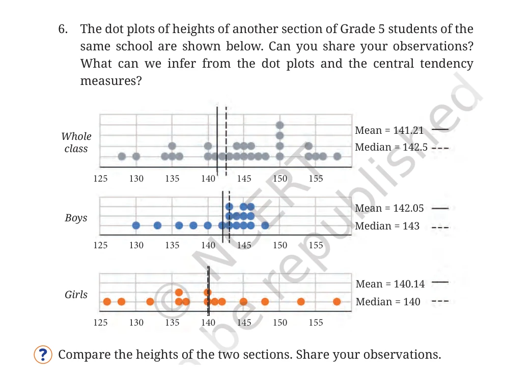 NCERT Class 7 Maths Chapter 13, solved question 11