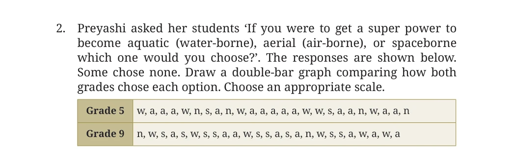 NCERT Class 7 Maths Chapter 13, solved question 14