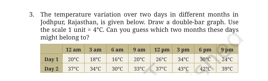 NCERT Class 7 Maths Chapter 13, solved question 15