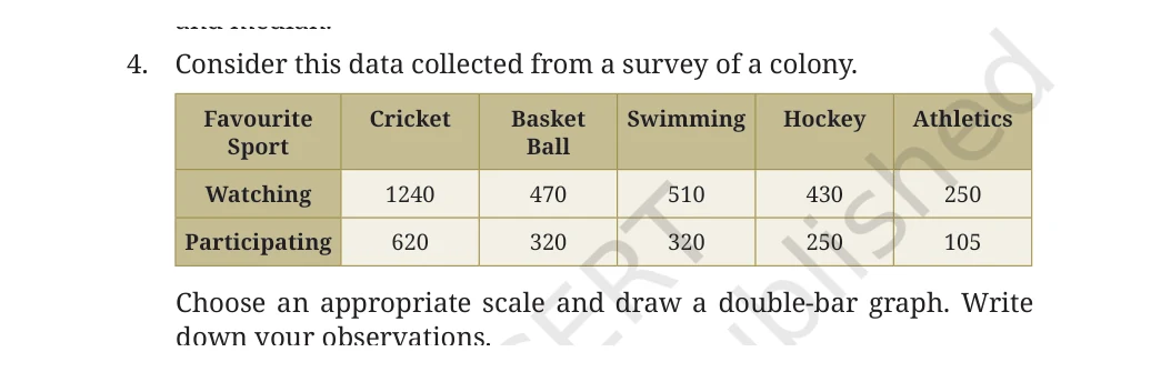 NCERT Class 7 Maths Chapter 13, solved question 20
