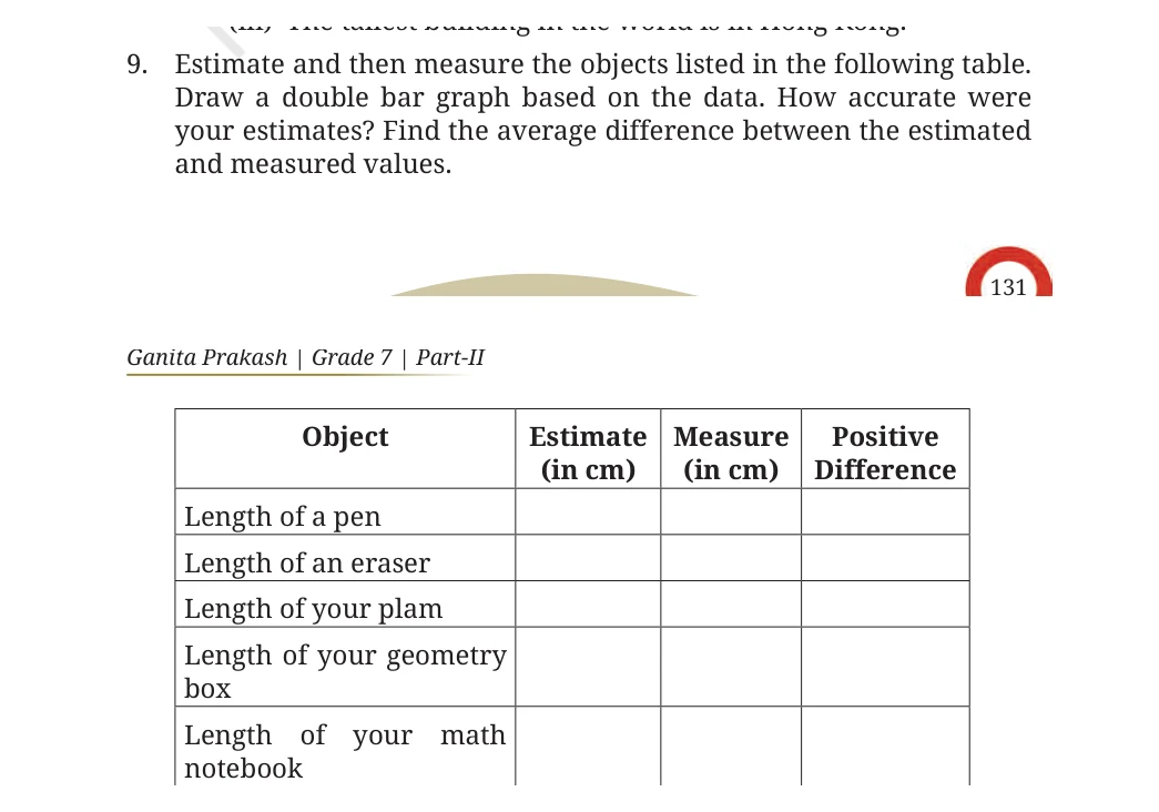 NCERT Class 7 Maths Chapter 13, solved question 25