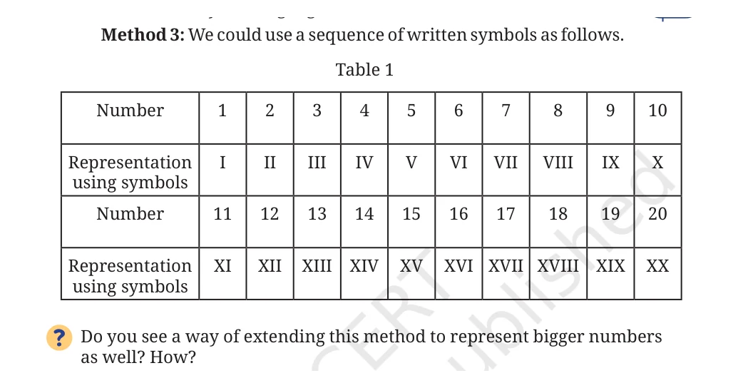 NCERT Class 8 Maths Chapter 3, solved question 4