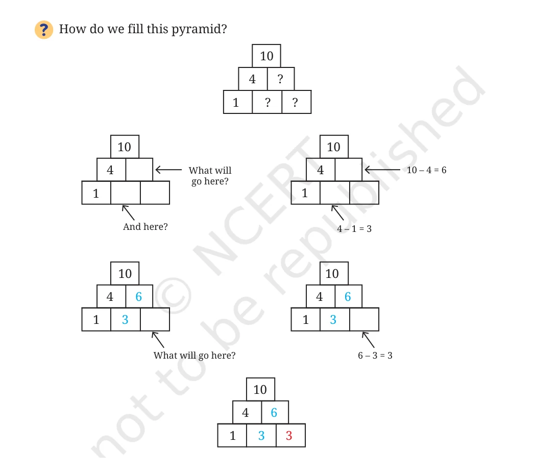 NCERT Class 8 Maths Chapter 13, solved question 7