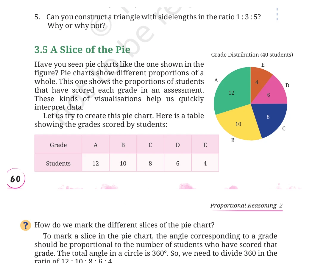 NCERT Class 8 Maths Chapter 10, solved question 12