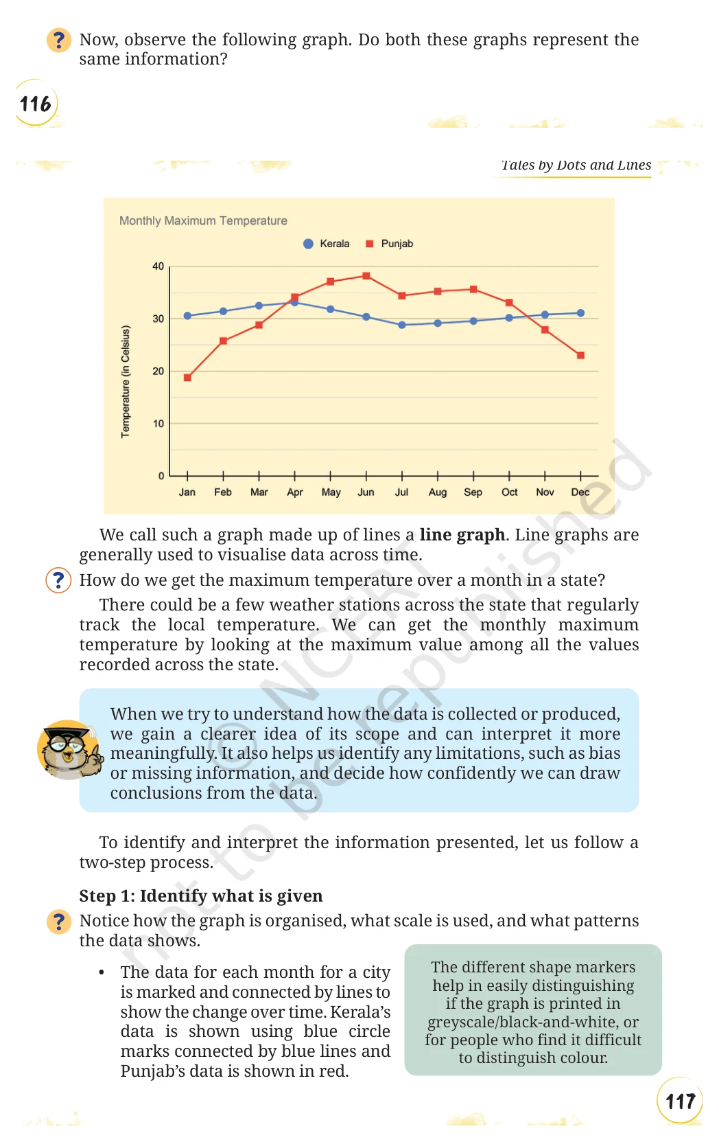 NCERT Class 8 Maths Chapter 12, solved question 23