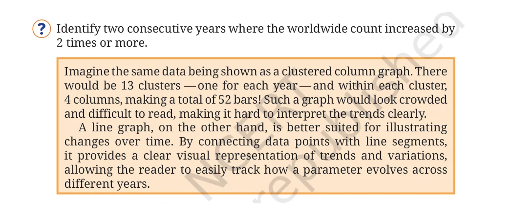 NCERT Class 8 Maths Chapter 12, solved question 26
