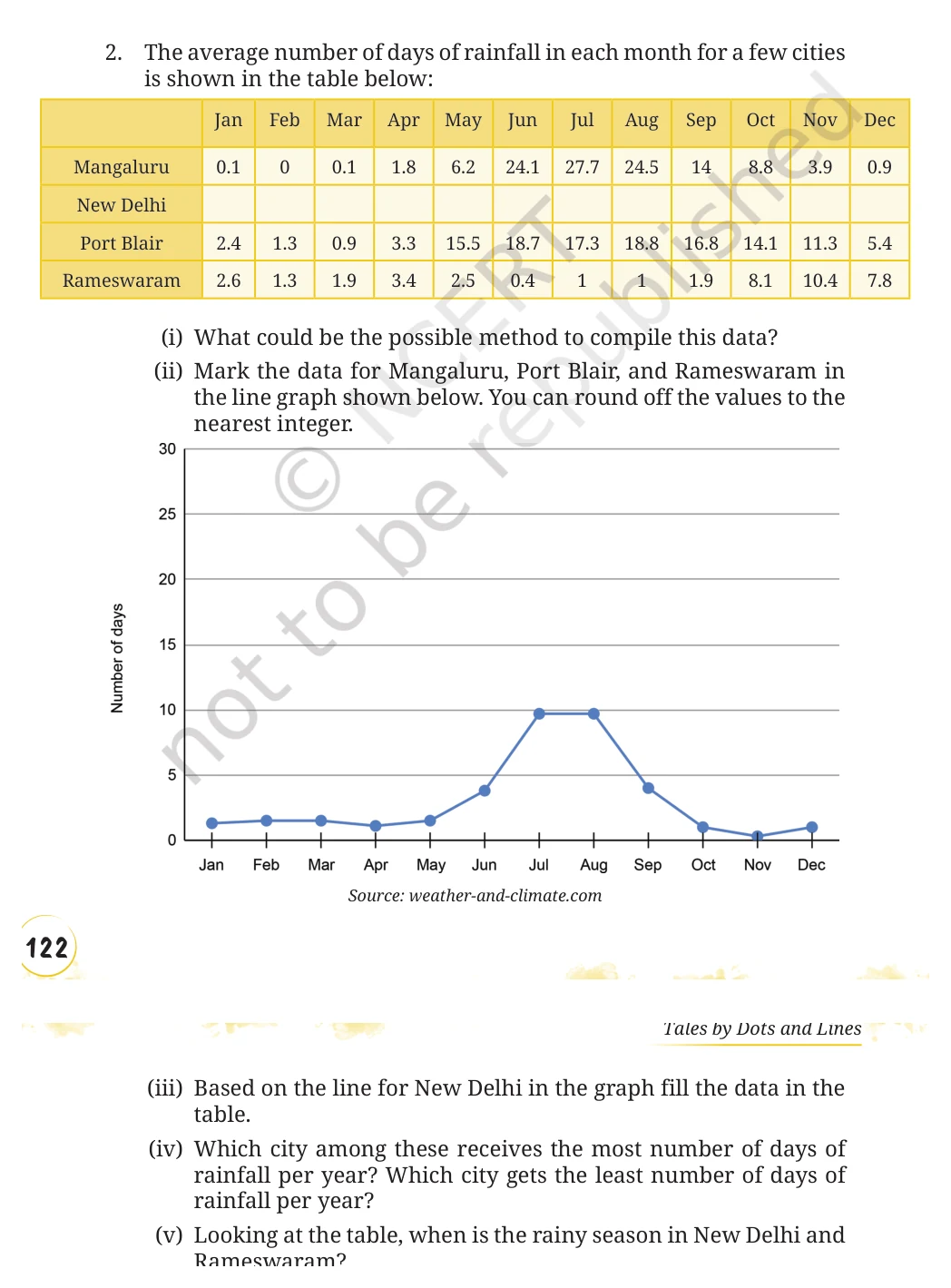 NCERT Class 8 Maths Chapter 12, solved question 29