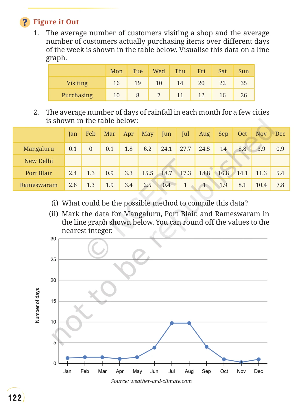 NCERT Class 8 Maths Chapter 12, solved question 29