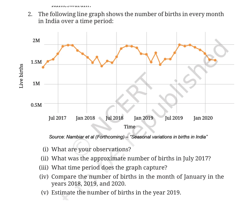 NCERT Class 8 Maths Chapter 12, solved question 30