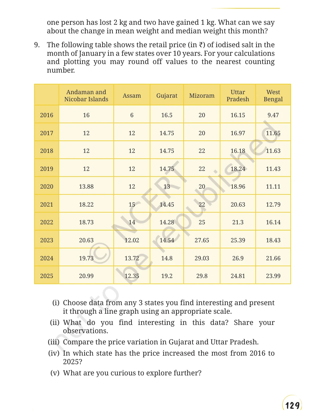NCERT Class 8 Maths Chapter 12, solved question 42