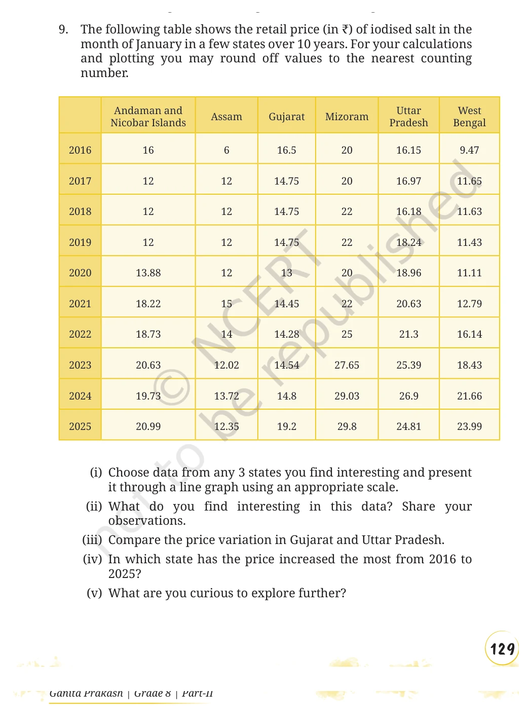 NCERT Class 8 Maths Chapter 12, solved question 42