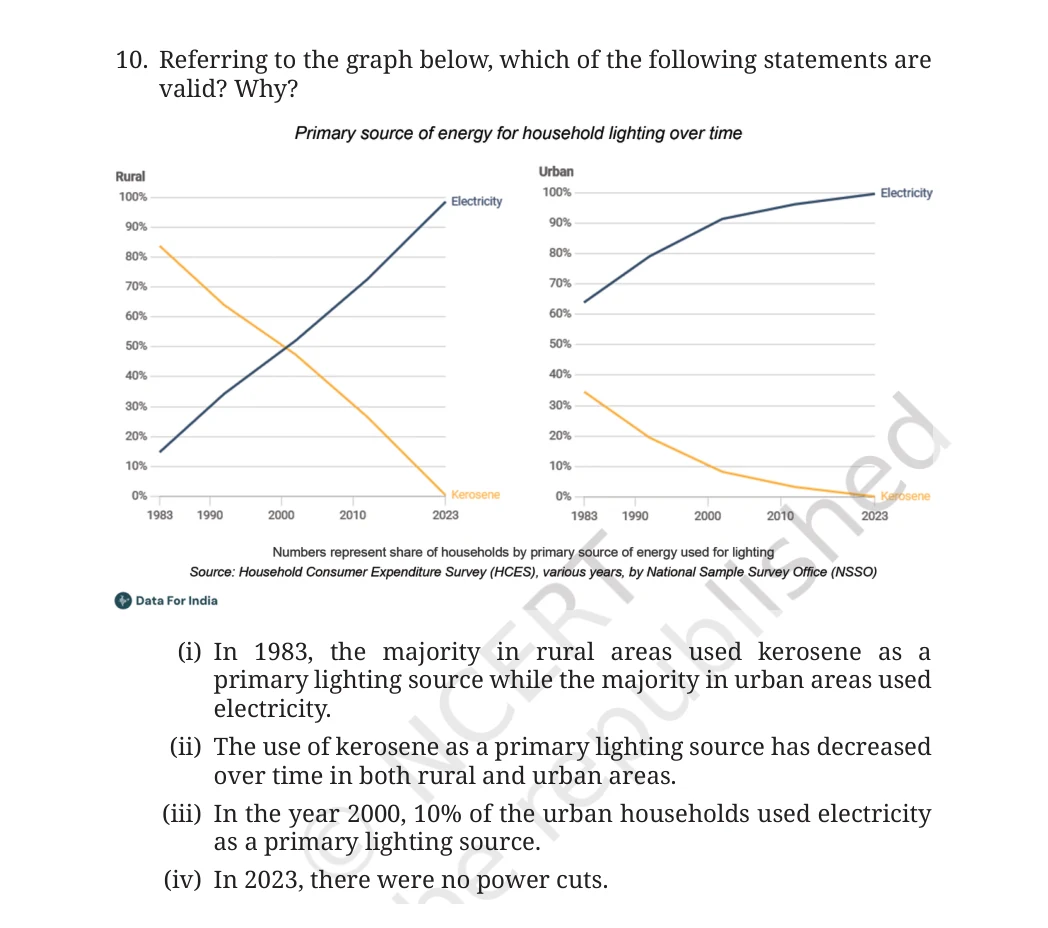 NCERT Class 8 Maths Chapter 12, solved question 43