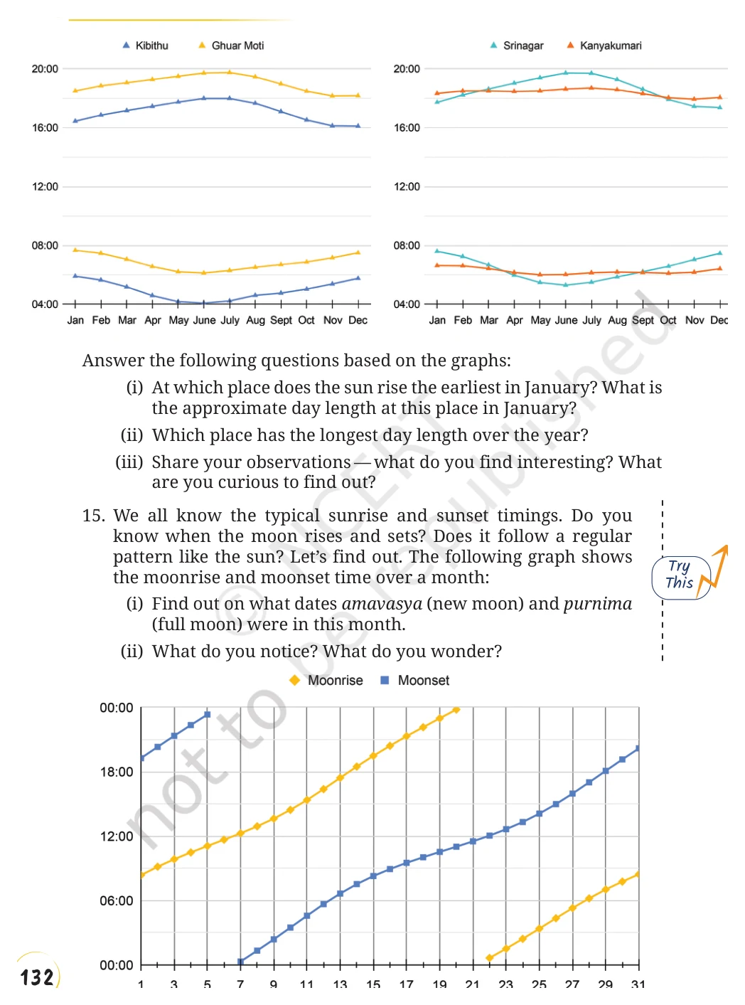 NCERT Class 8 Maths Chapter 12, solved question 47