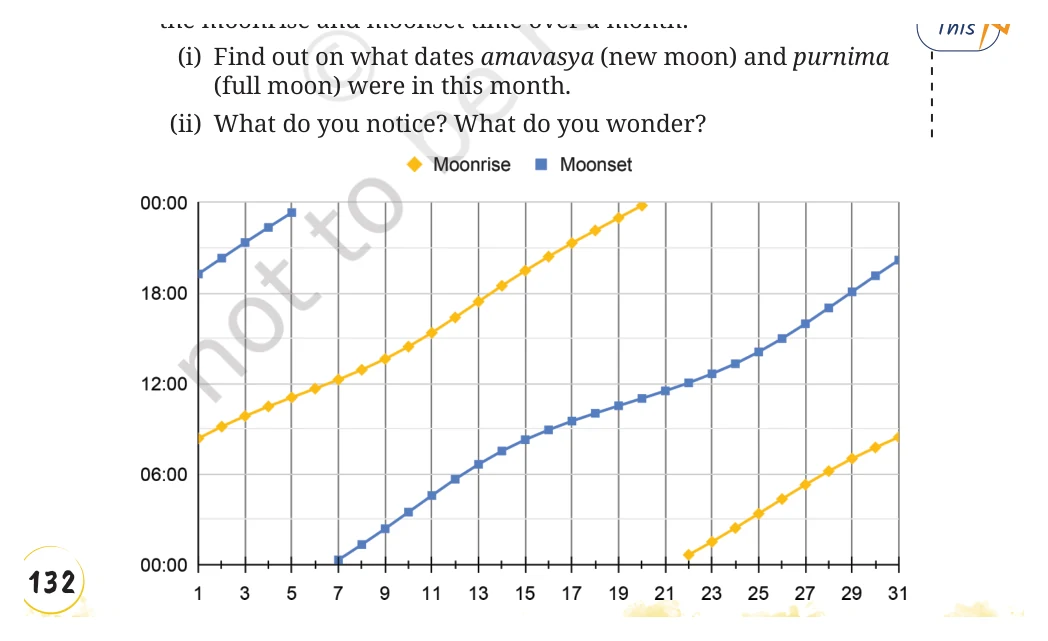 NCERT Class 8 Maths Chapter 12, solved question 48