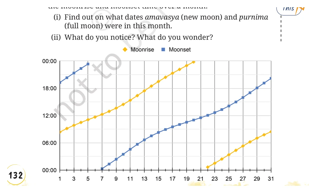 NCERT Class 8 Maths Chapter 12, solved question 48