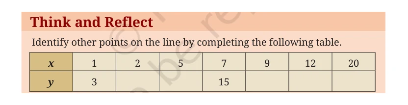 NCERT Class 9 Maths Chapter 2, solved question 70