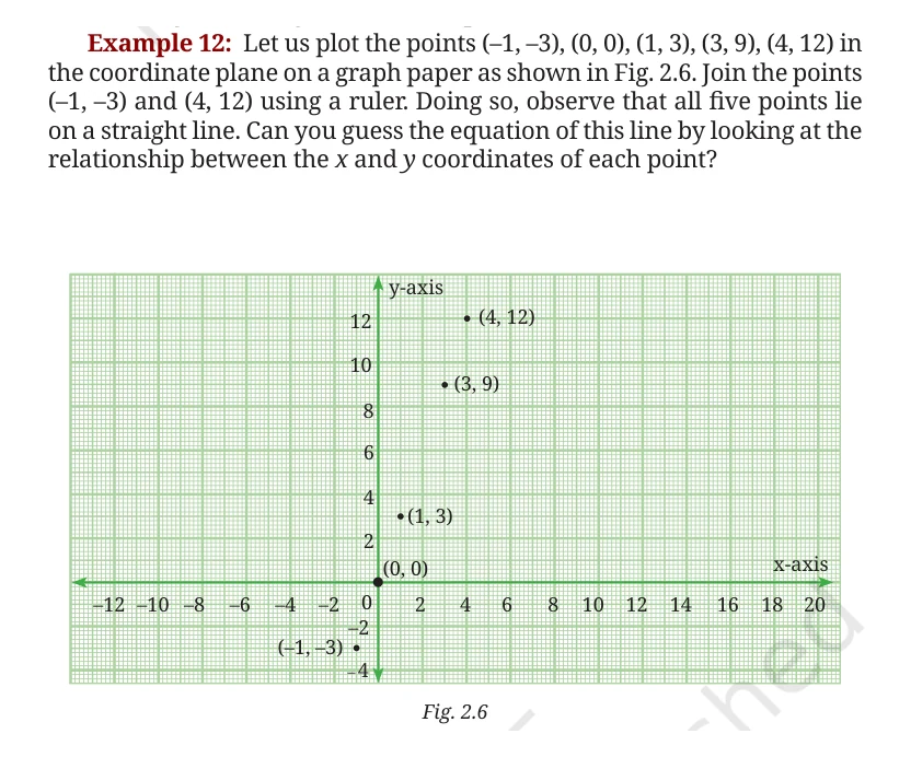 NCERT Class 9 Maths Chapter 2, solved question 72
