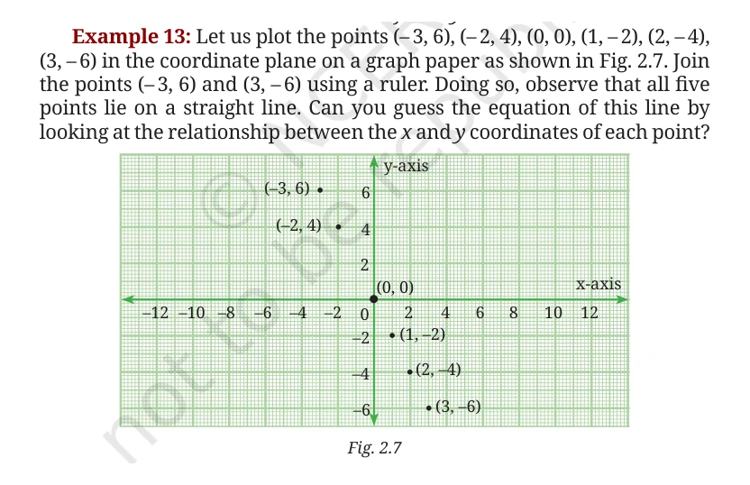 NCERT Class 9 Maths Chapter 2, solved question 73