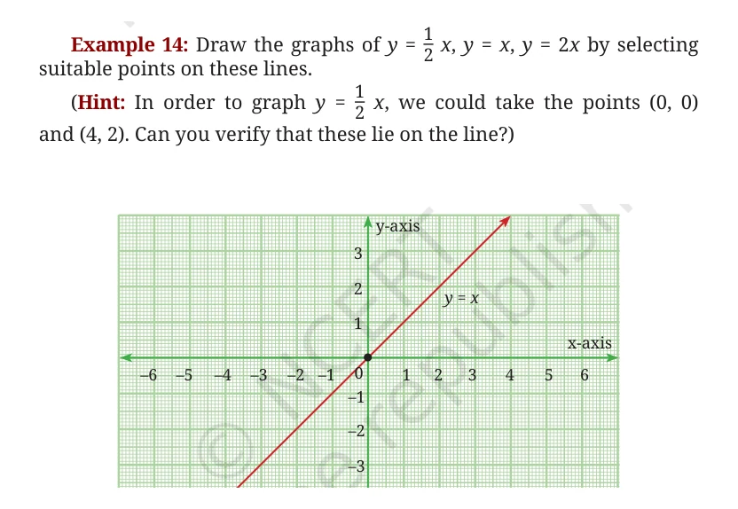NCERT Class 9 Maths Chapter 2, solved question 75