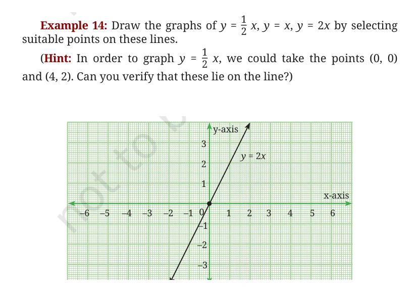 NCERT Class 9 Maths Chapter 2, solved question 76