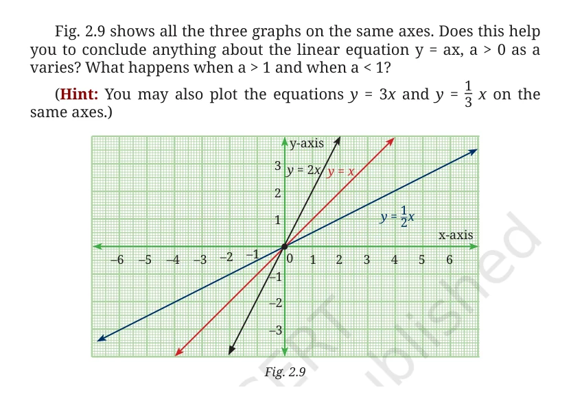 NCERT Class 9 Maths Chapter 2, solved question 77