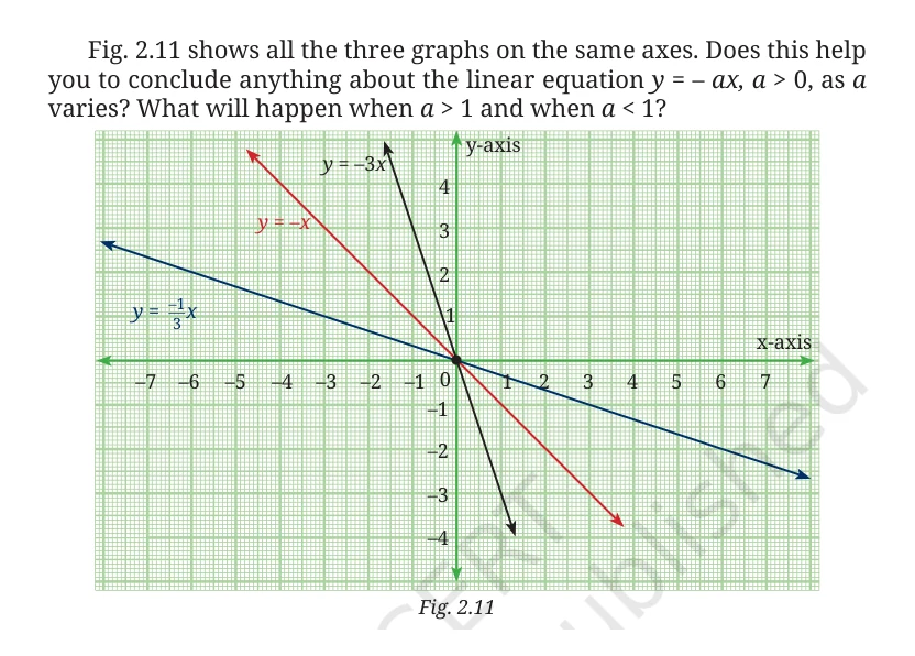 NCERT Class 9 Maths Chapter 2, solved question 78